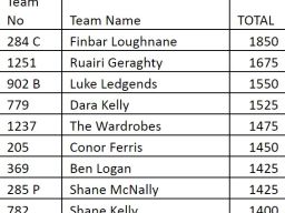 PTW - New Leaderboard