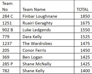 PTW - New Leaderboard