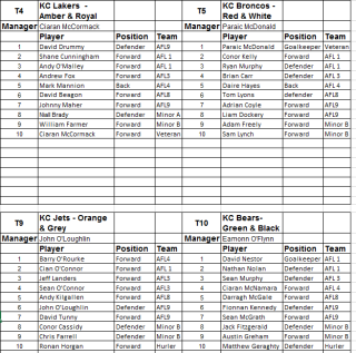 Gerry Collins Tournament Saturday August 12th - Team Lineups and Fixtures