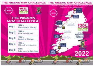 Ode to the Kilmacud Crokes / BCI Nissan M2M 2022  - By Jim Murphy